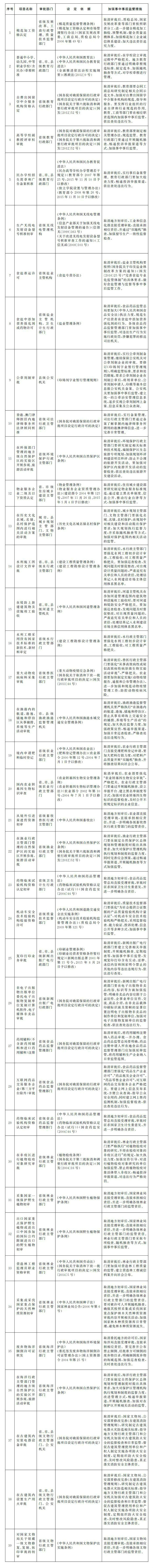 国务院关于第三批取消中央指定地方实施行政许可事项的决定.jpg