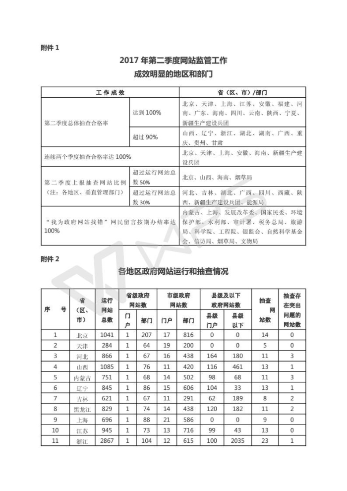 2017年第二季度全国政府网站抽查情况的通报_01.jpg