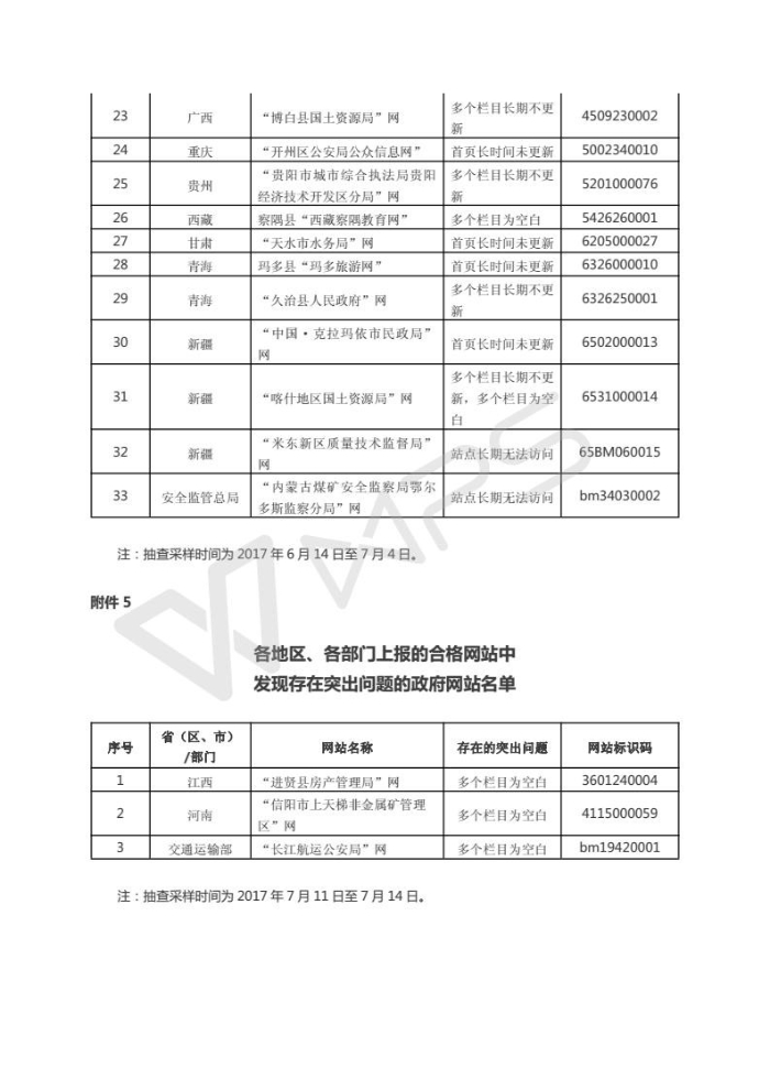 2017年第二季度全国政府网站抽查情况的通报_06.jpg